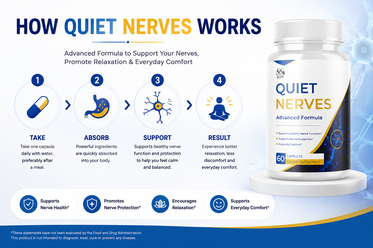 Quiet Nerves marketing graphic: take, absorb, support, result